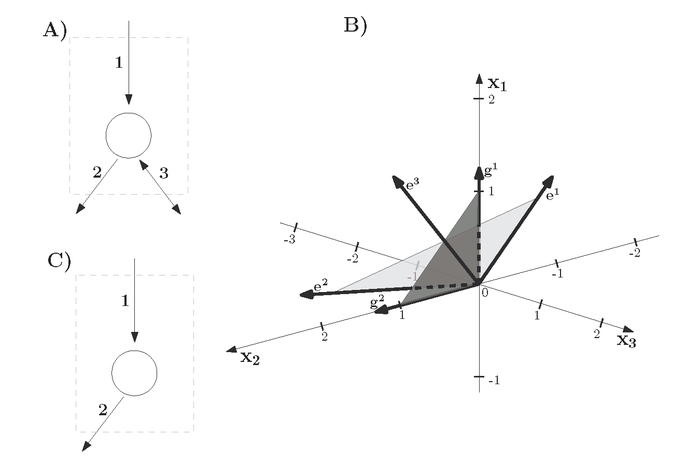 Projection of flux cones in the constraint-based analysis of metabolic networks