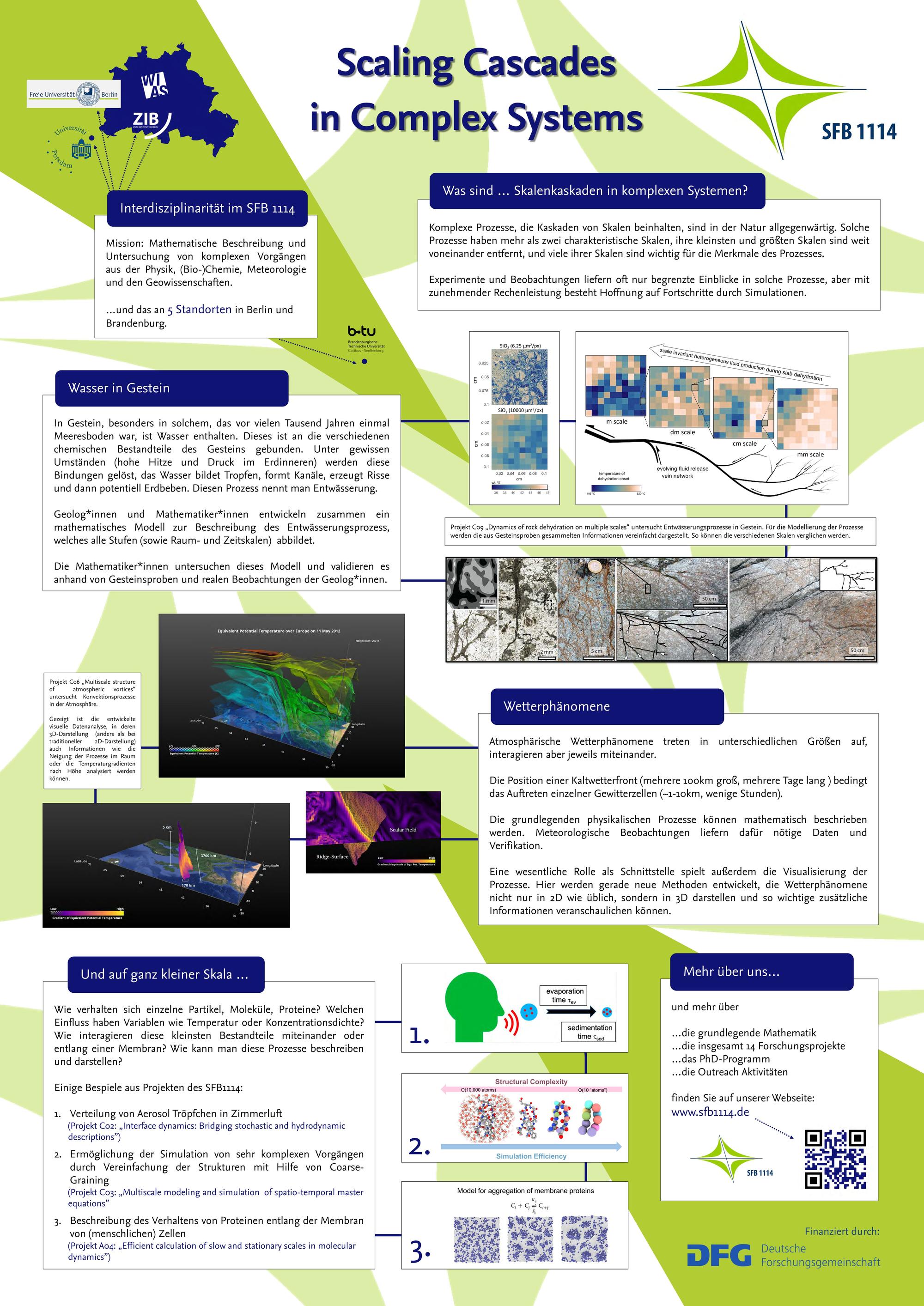 What is CRC 1114? PDFs in English and German linked below.