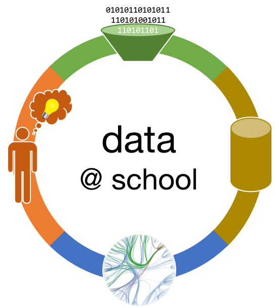 Logo Datenmanagement/ Data Literacy