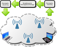 WLAN-Logo (Network, clients, and management infrastructure)
