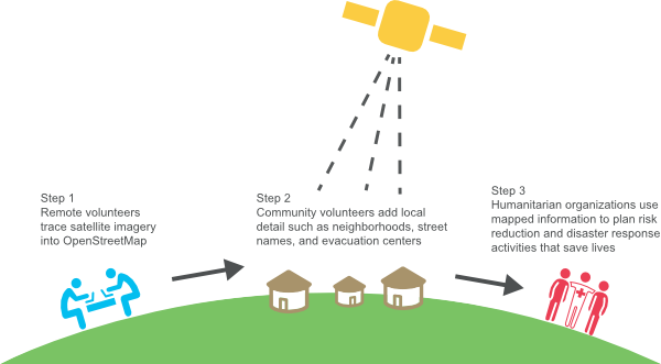 Humanitarian Open Street Map + The missing map project