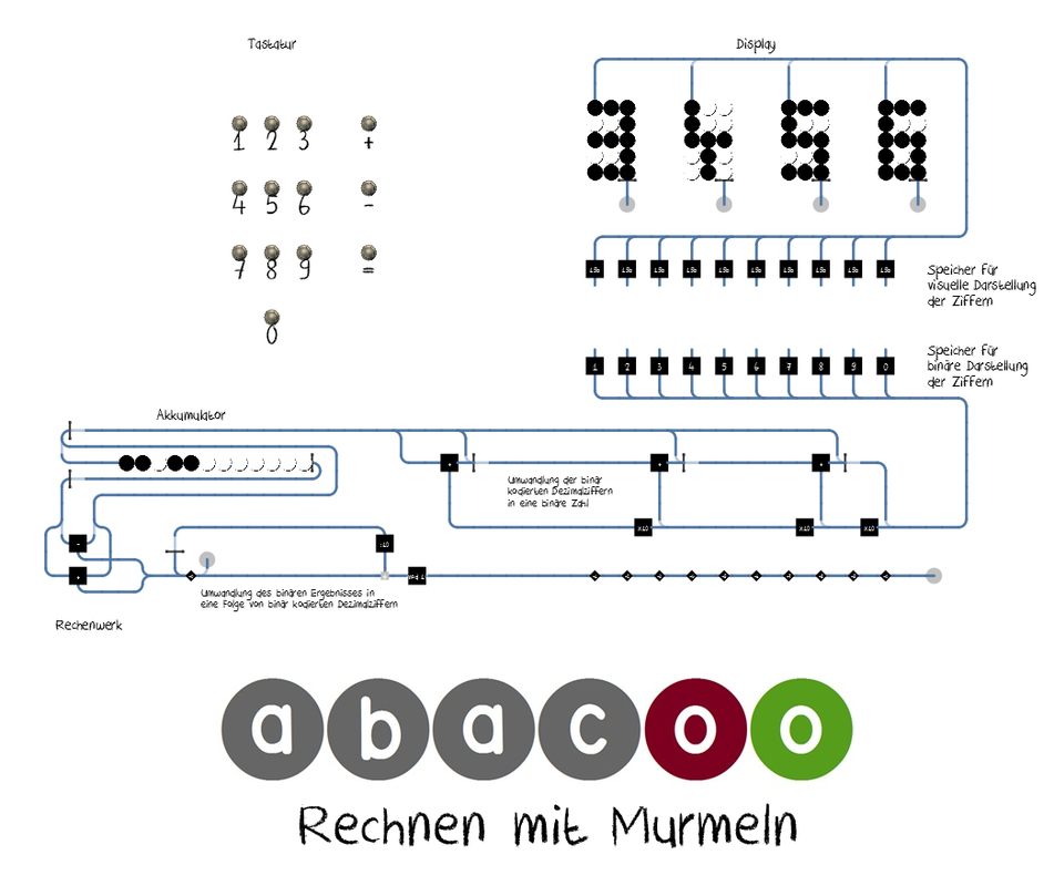 Abacoo - Rechnen mit Murmeln