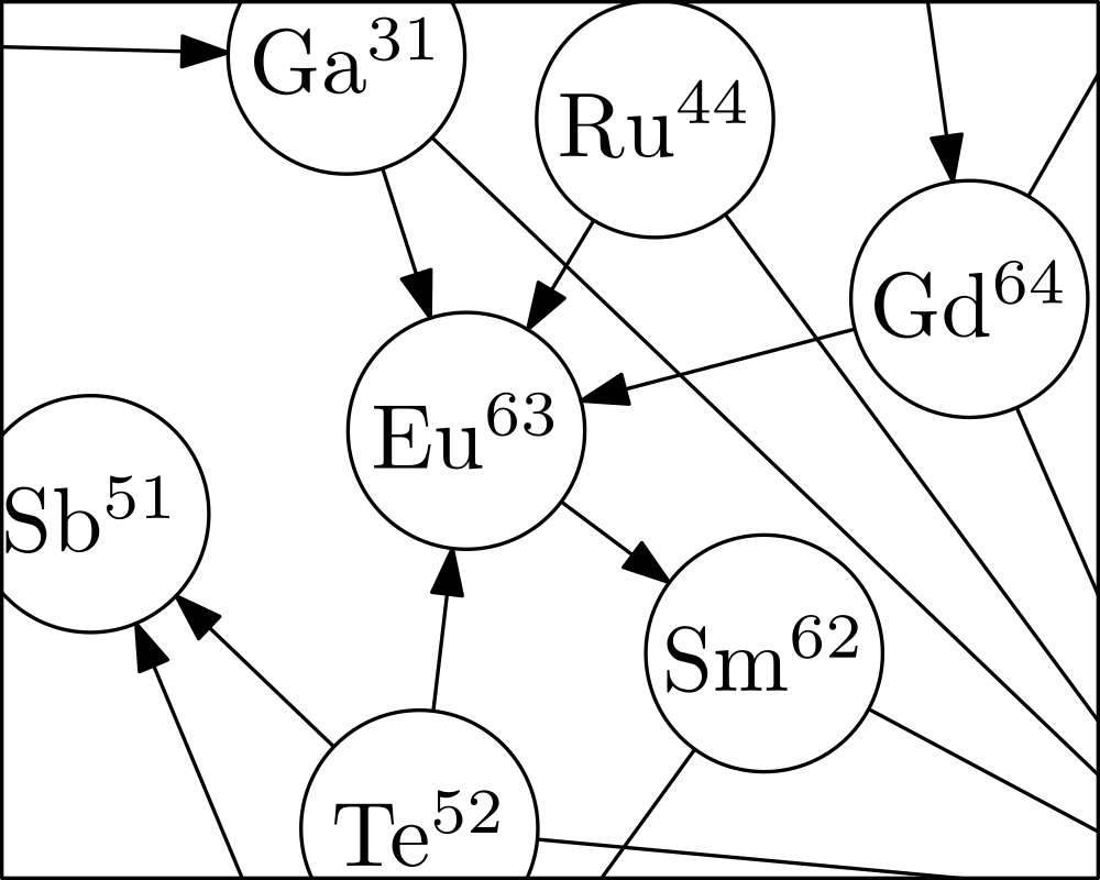 Vortrag: Die wunderbare Welt des audioaktiven Zerfalls