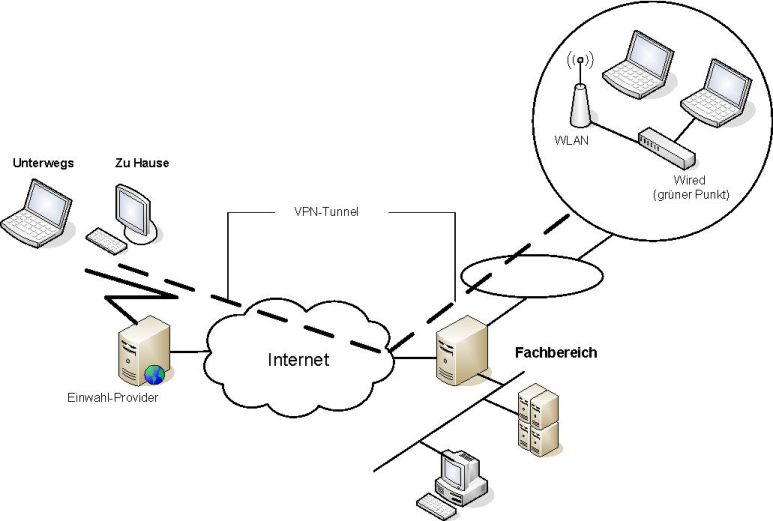 vpn_mi_map.jpg