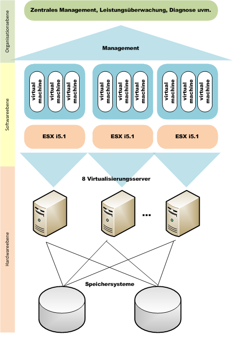 Zeichnungen_fuer_Wiki_-_ESX_Struktur.png