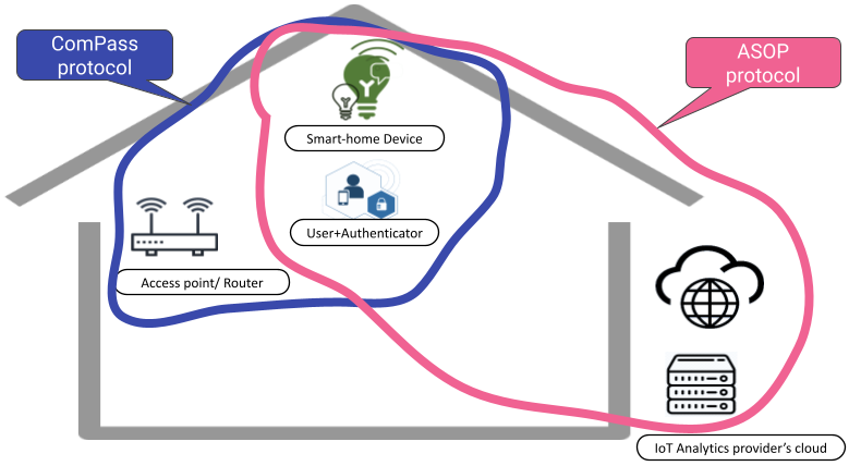 phy2app-compass-asop