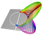 DFG SFB/Transregio 109 - Project A04