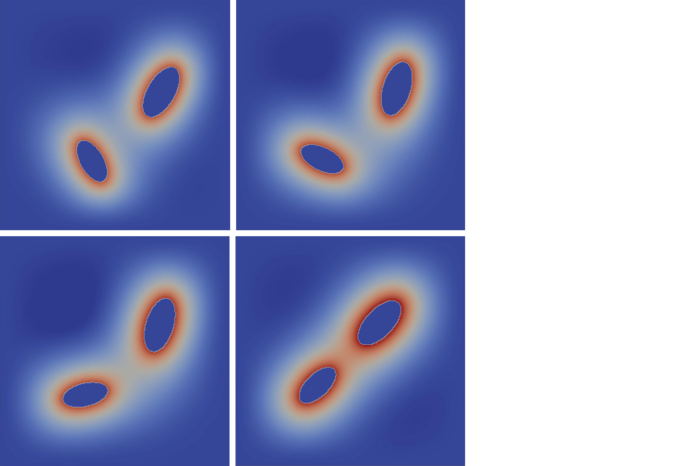 Time steps p0; p5; p10, and p75 of a discretized gradient flow for J with two elliptic particles (from left to right, top to bottom)