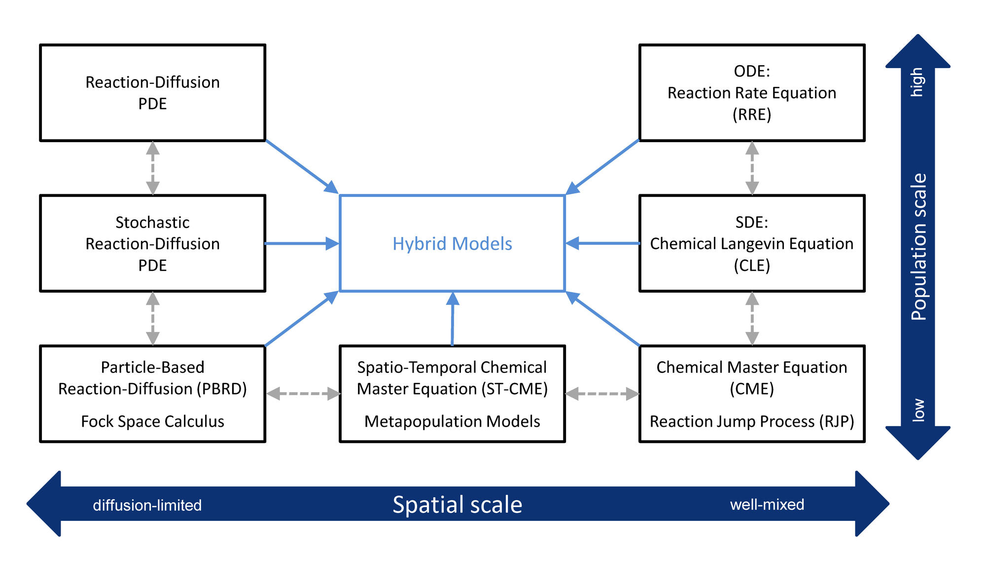 Image 1: C03 Overview
