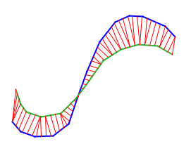 Fréchet distance