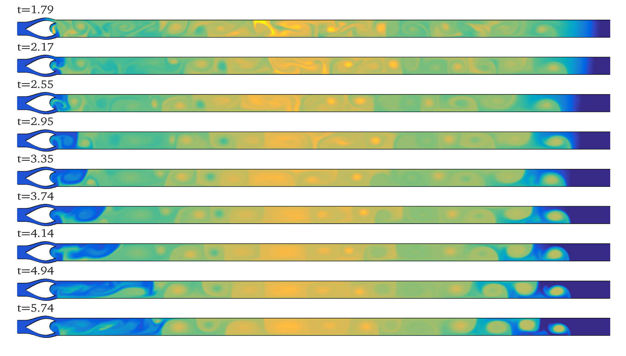 Turbulenter Selbstzündprozess