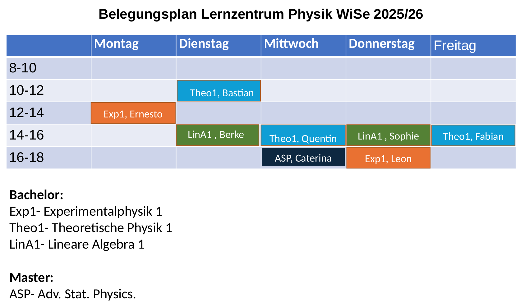 Belegungsplan Physik 2526